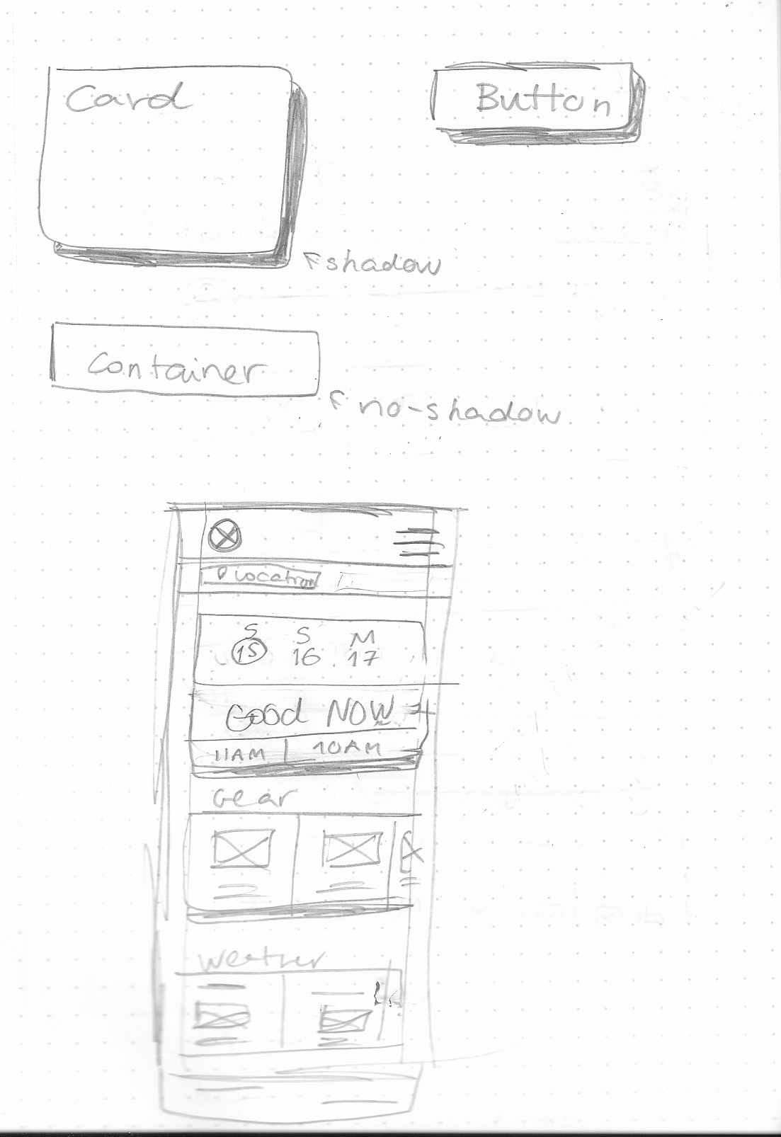 WeatherToRun sketch 3 - User flow design